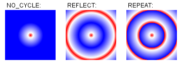 image showing the
 output of the sameple code